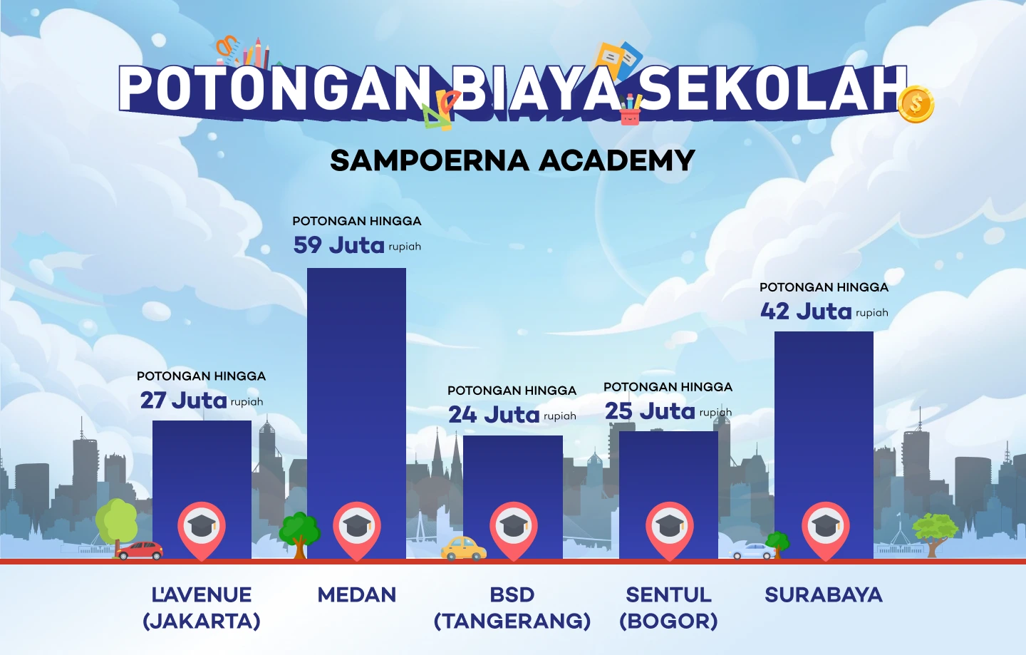 perayaan ulang tahun ke-10 Sampoerna Academy