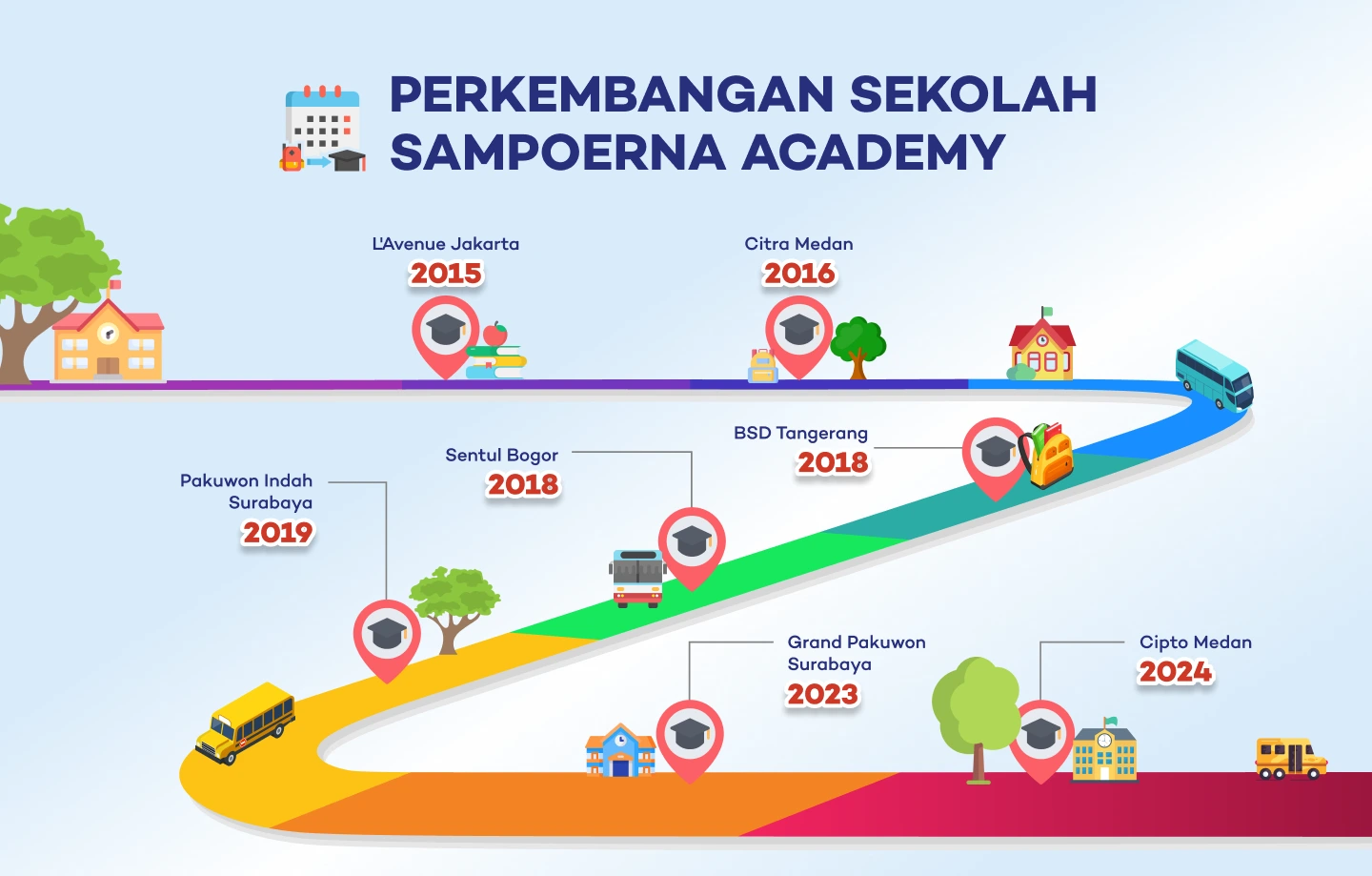 10 tahun prestasi Sampoerna Academy