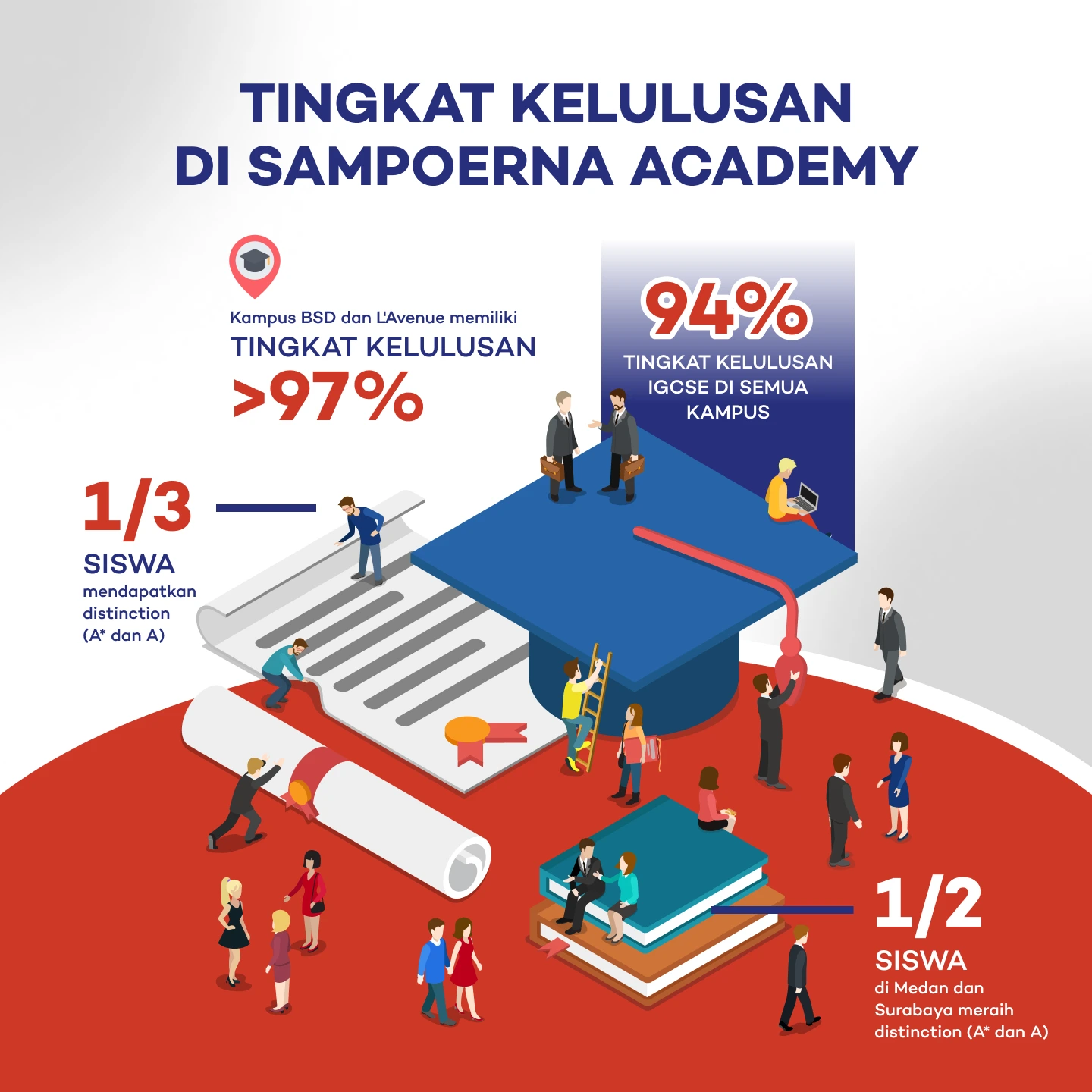 10 tahun prestasi Sampoerna Academy